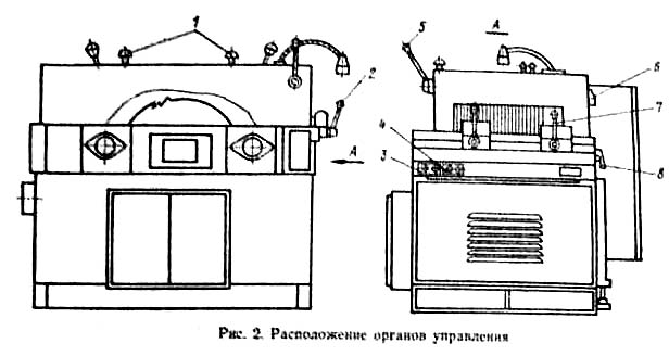 Розташування складових частин круглопильным верстатом ЦА-2А